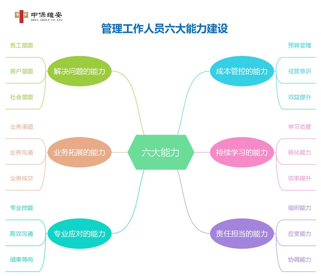 2023年管理人员专项培训会